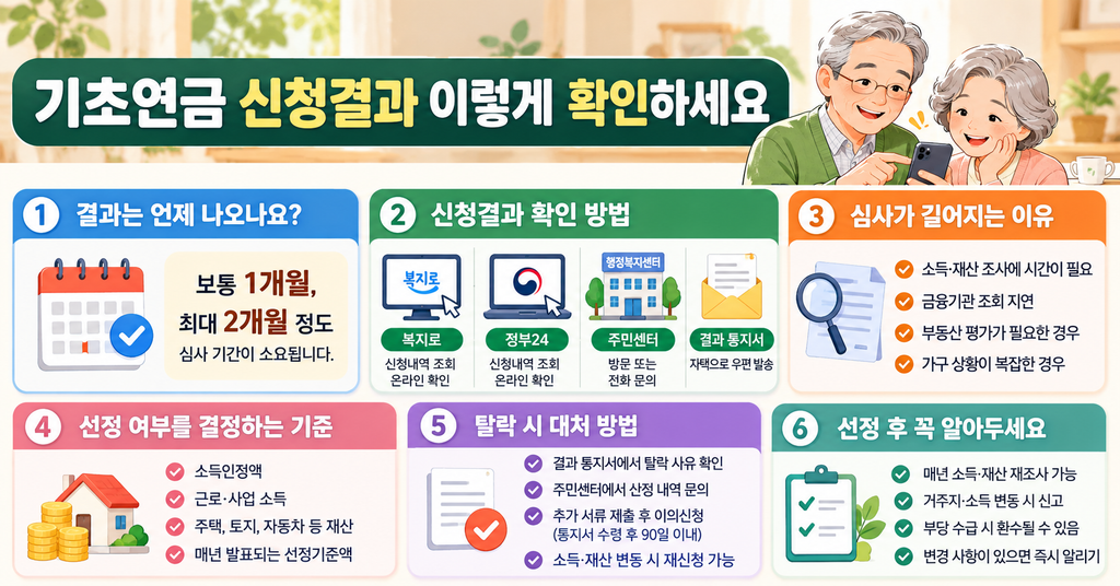 기초연금 신청결과 확인 안내