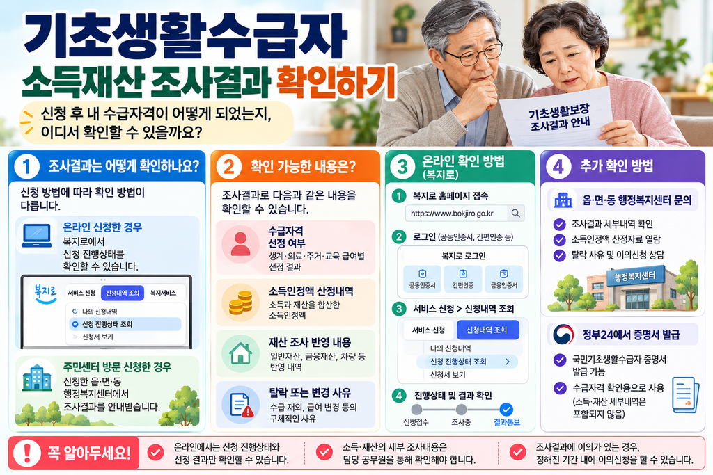 기초생활수급자 소득재산 조사결과 조회하기 1 기초생활수급자 조사결과 확인 안내